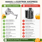 Manuell Juicepress i Rostfritt Stål