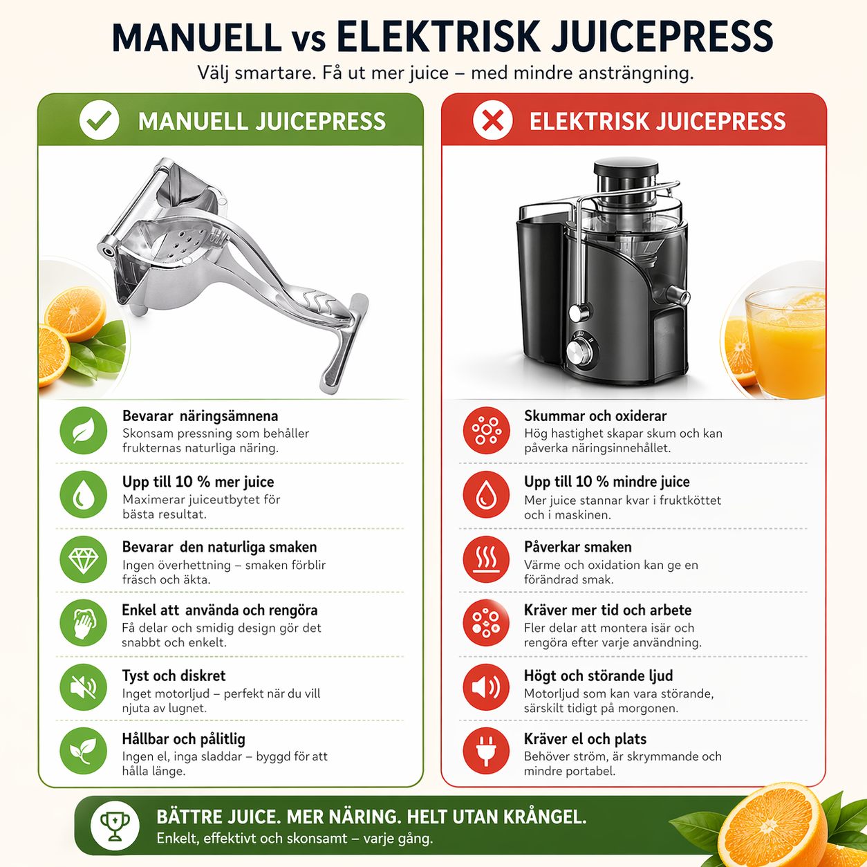 Manuell Juicepress i Rostfritt Stål