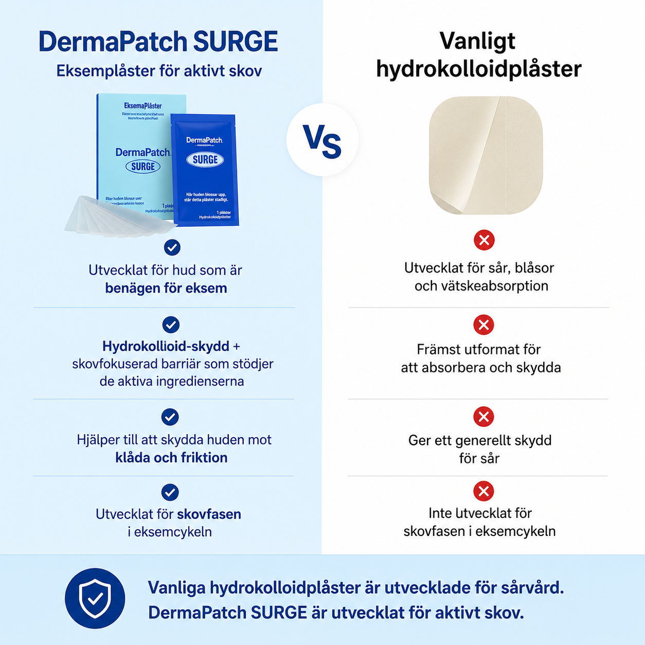 DermaPatch™ Eksemplåster