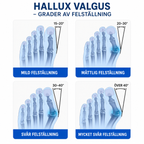 HalluxCare™ Tå- & Fotstöd