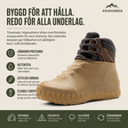 Vattentäta Skoskydd